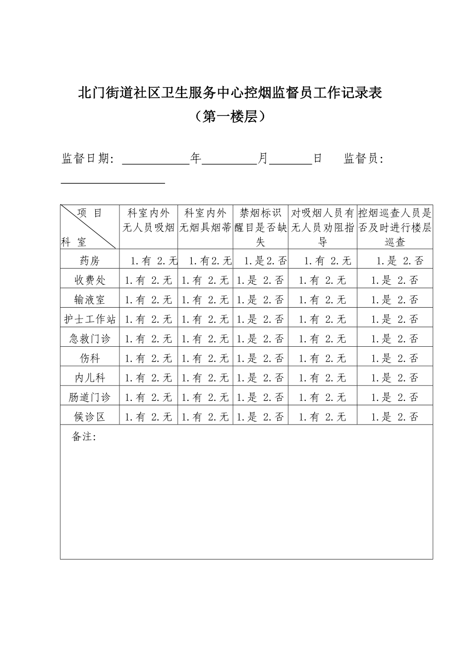 控烟监督员巡查员工作记录表.doc_第1页