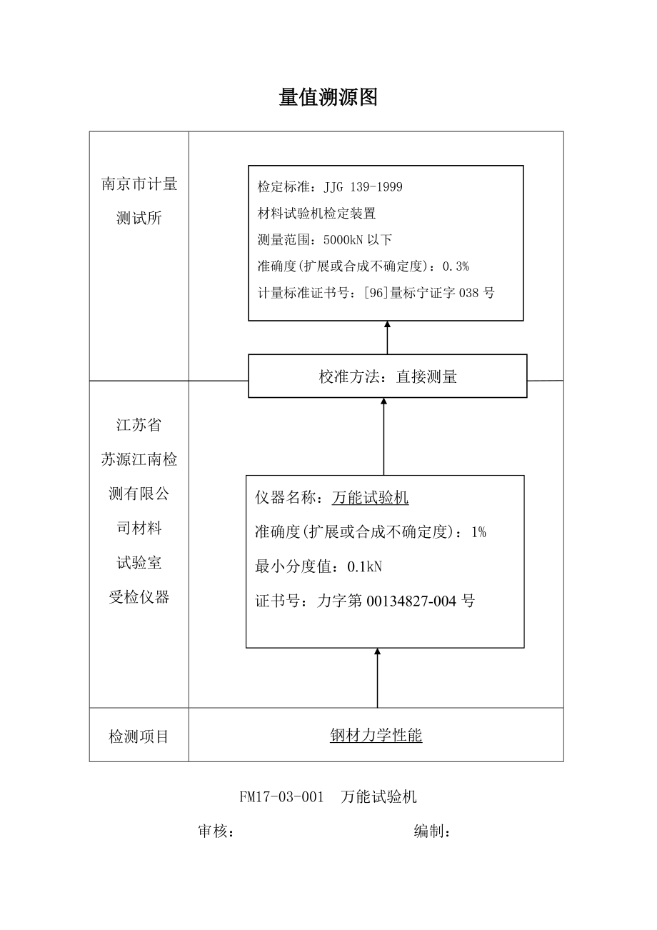 量值溯源图.doc_第1页