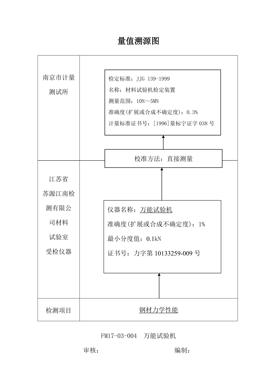 量值溯源图.doc_第2页