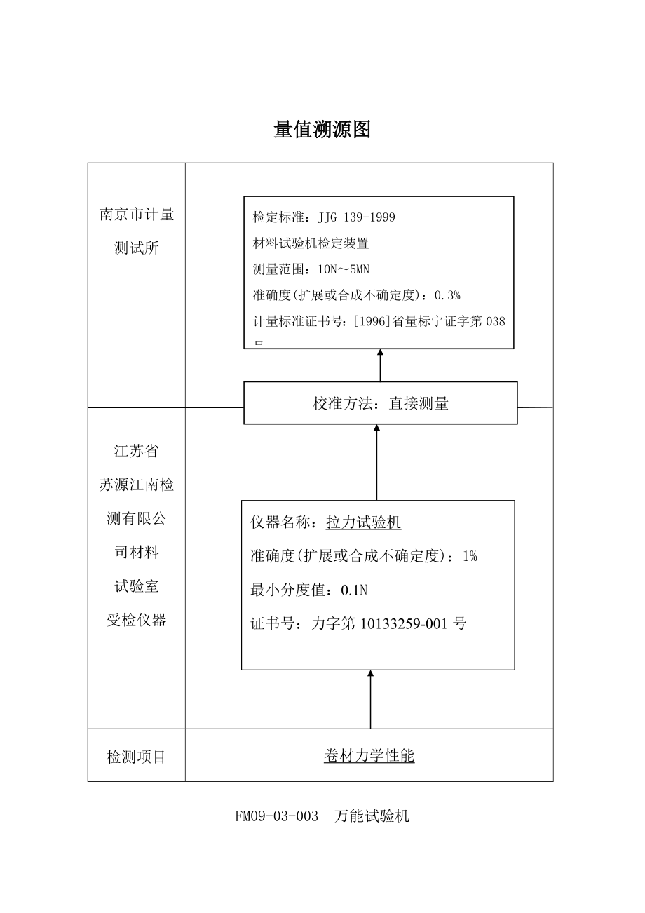 量值溯源图.doc_第3页