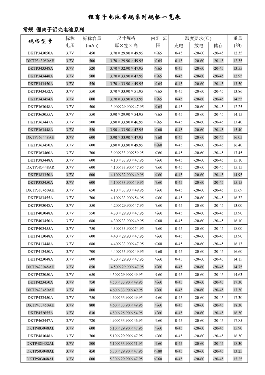 锂电芯规格一览表.doc_第1页