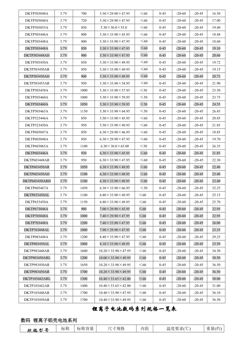 锂电芯规格一览表.doc_第2页