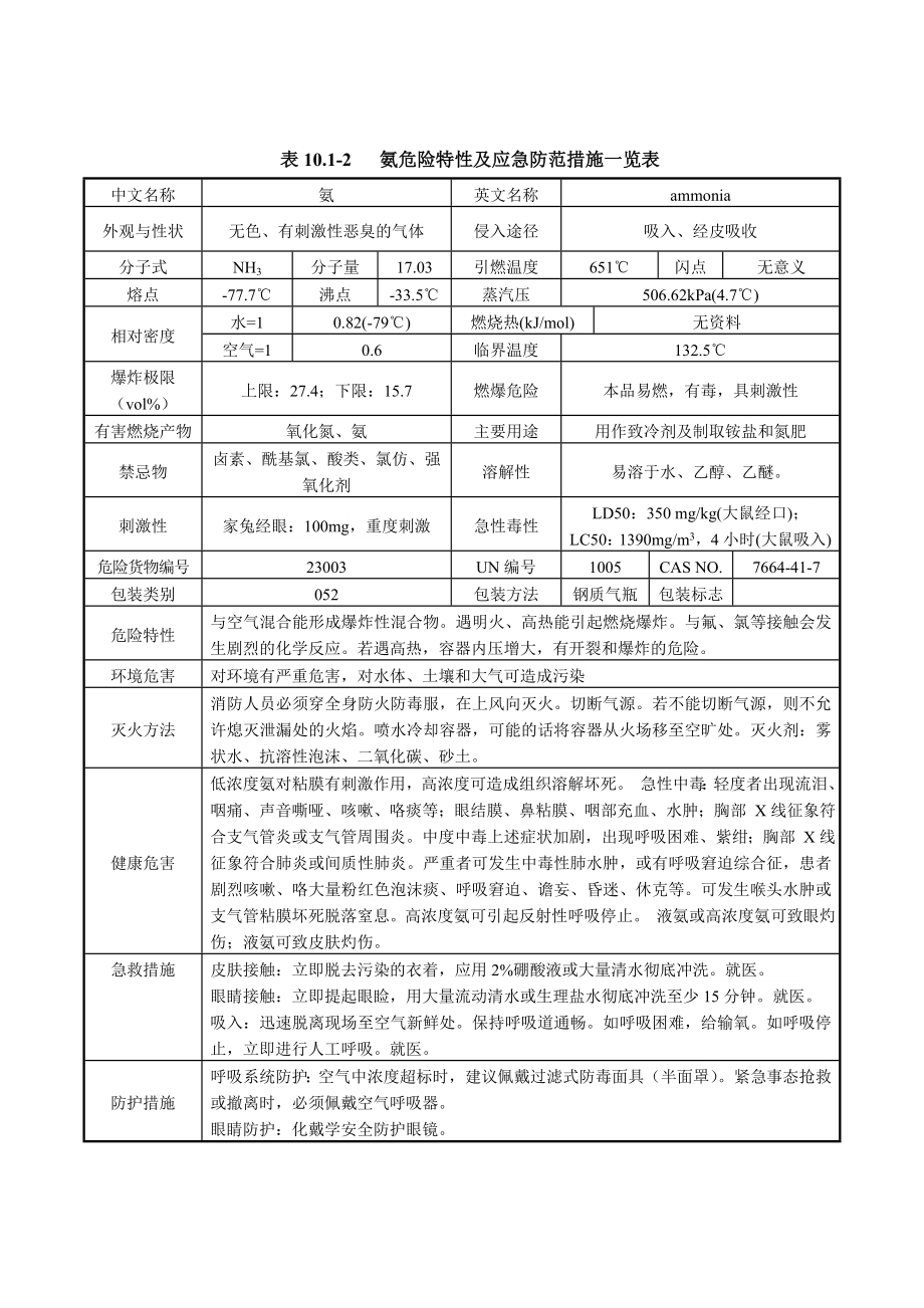 环境影响评价报告公示：MW背压机热电联集中供热环境风险评价鲁西环评报告.doc_第2页