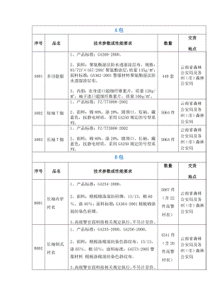 警服技术参数或性能要求.doc