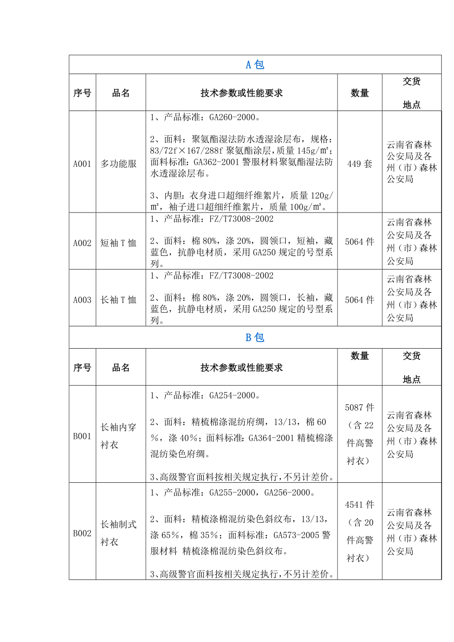 警服技术参数或性能要求.doc_第1页