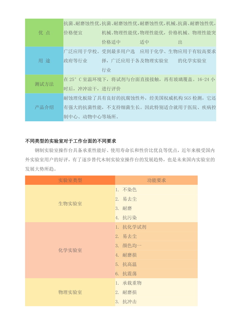 常见台面材质特性对照表.doc_第2页