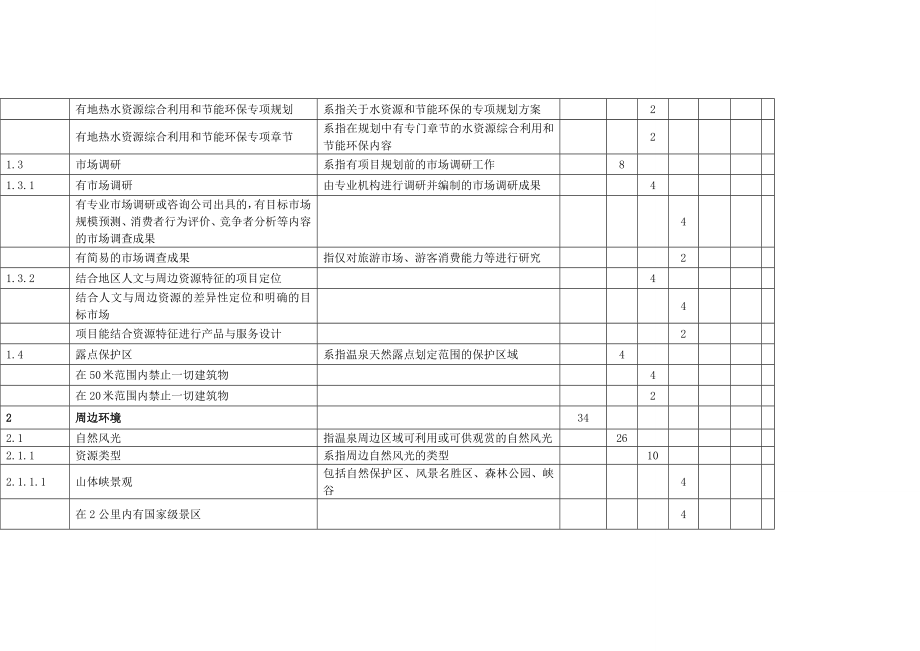 五星级温泉酒店设计标准.doc_第2页