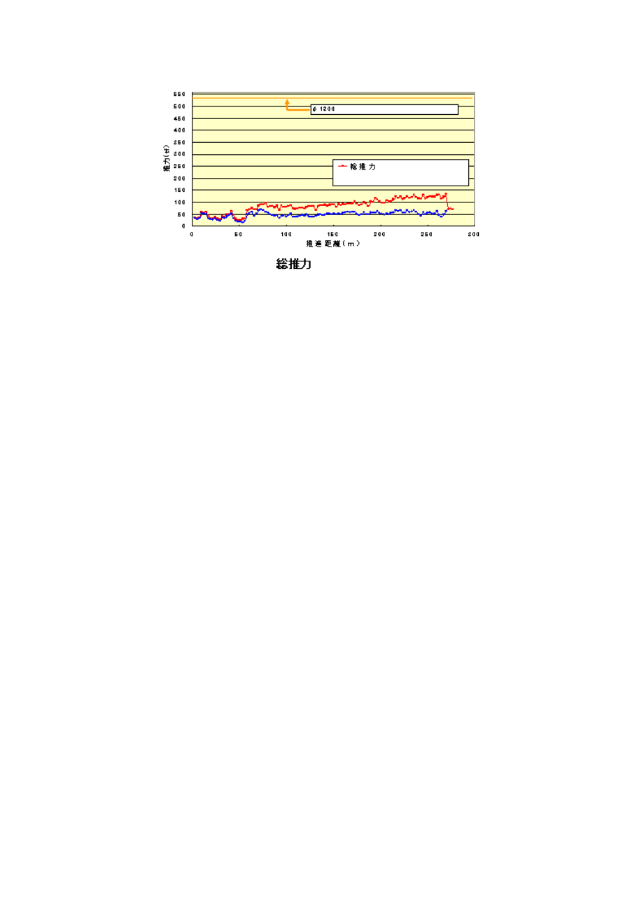 顶管工程超长距离推进工法.doc_第3页