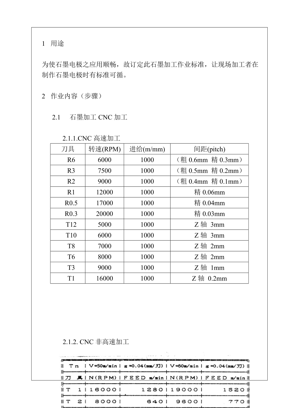 石墨加工作业标准.doc_第1页