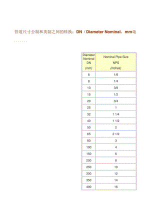 管径DN和DE尺寸对照表.doc
