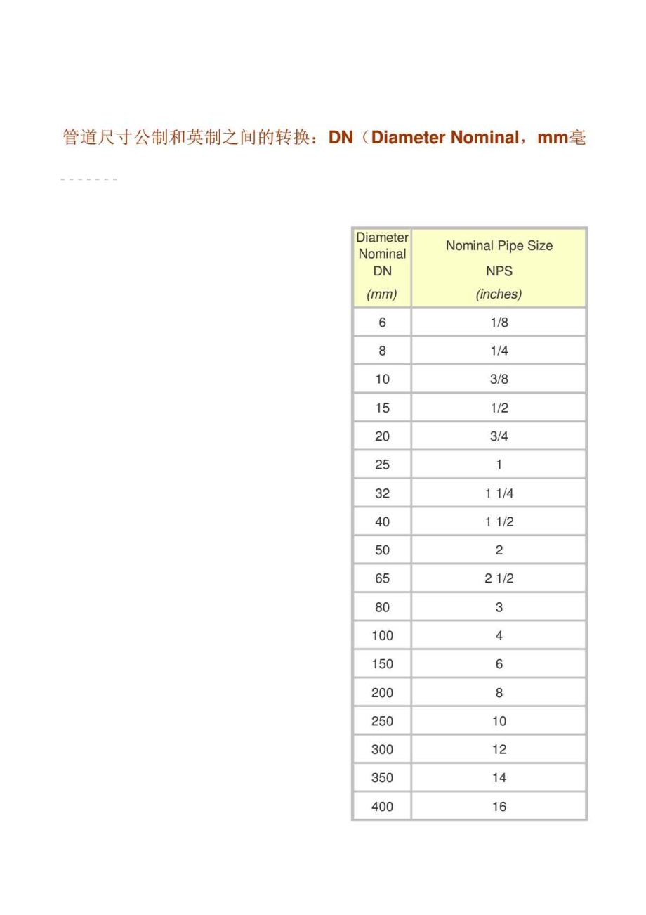 管径DN和DE尺寸对照表.doc_第1页