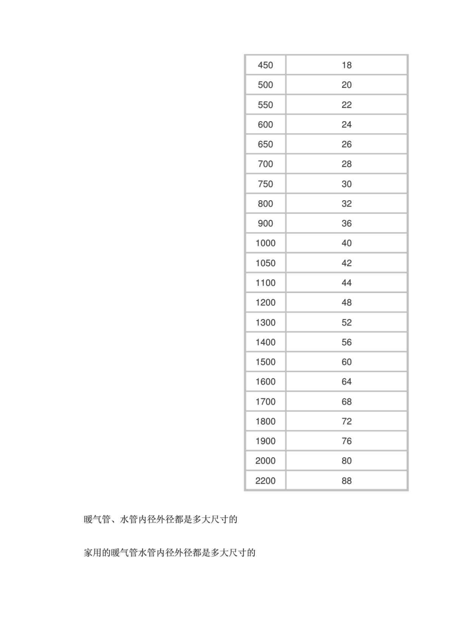 管径DN和DE尺寸对照表.doc_第2页