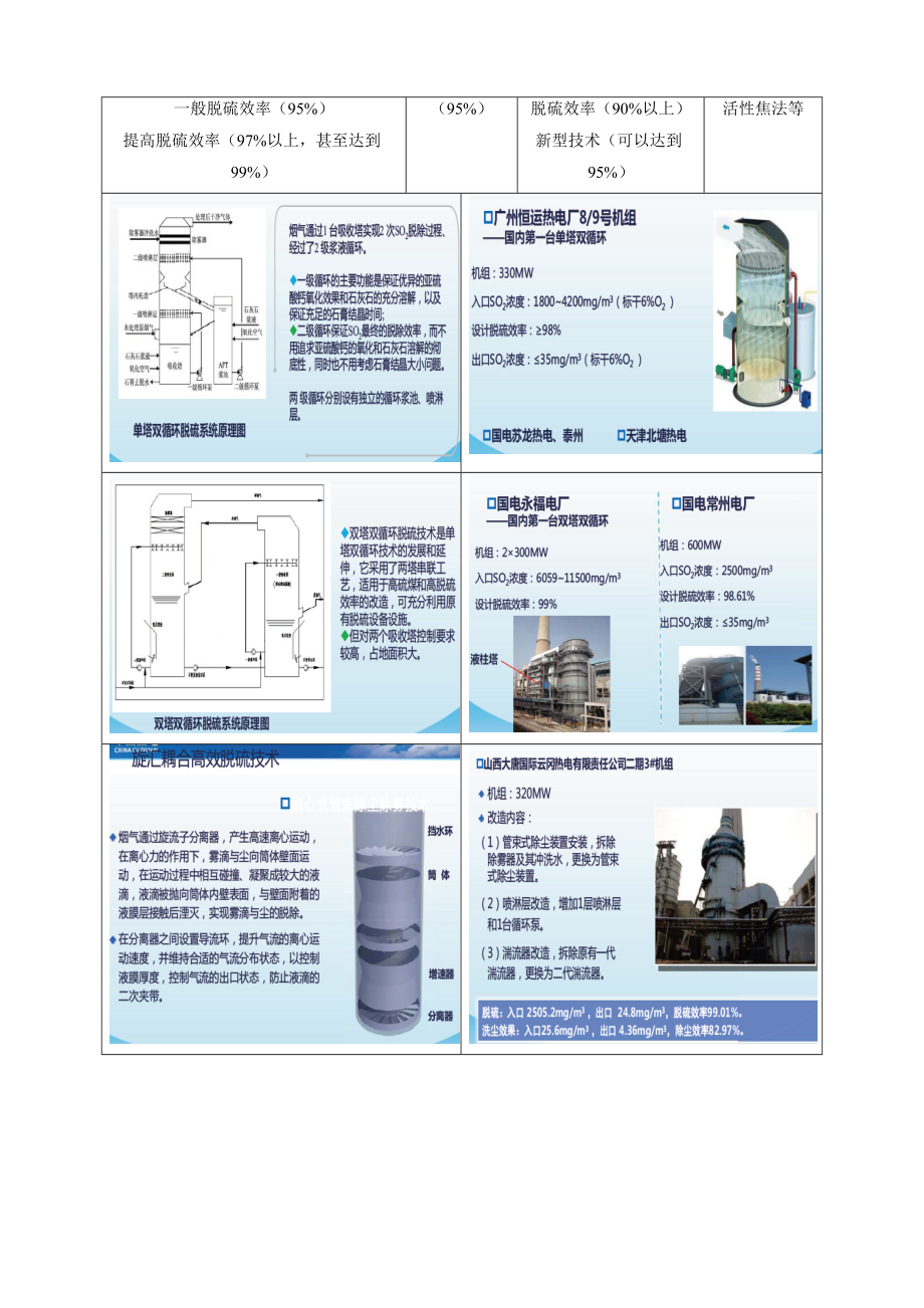 环境影响评价报告公示：煤化工园区热力中心背压机组技改污染物防治措施及技术经济论环评报告.doc_第2页