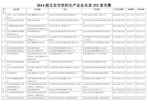 北京市饮料生产企业名录252家完整.doc