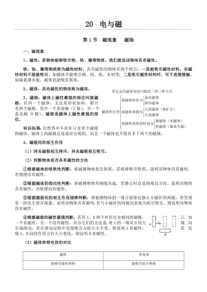 新人教版新九年级物理第20章电与磁知识点全面总结.doc