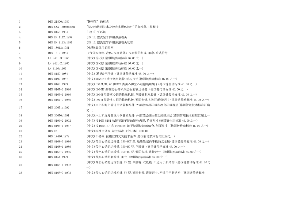 德国DIN标准目录清单(可编辑).doc_第1页