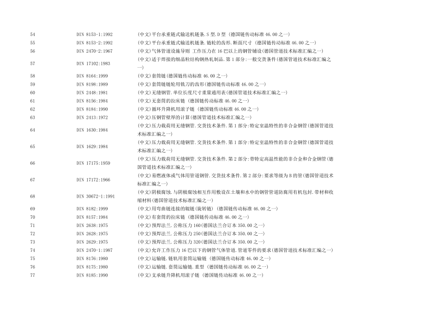 德国DIN标准目录清单(可编辑).doc_第3页