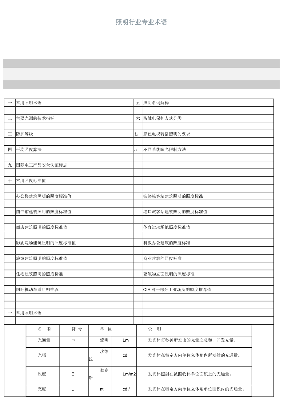 照明行业专业术语与设计照度标准.doc_第1页