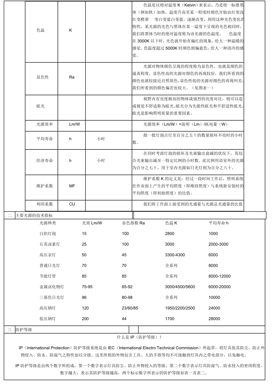 照明行业专业术语与设计照度标准.doc_第2页