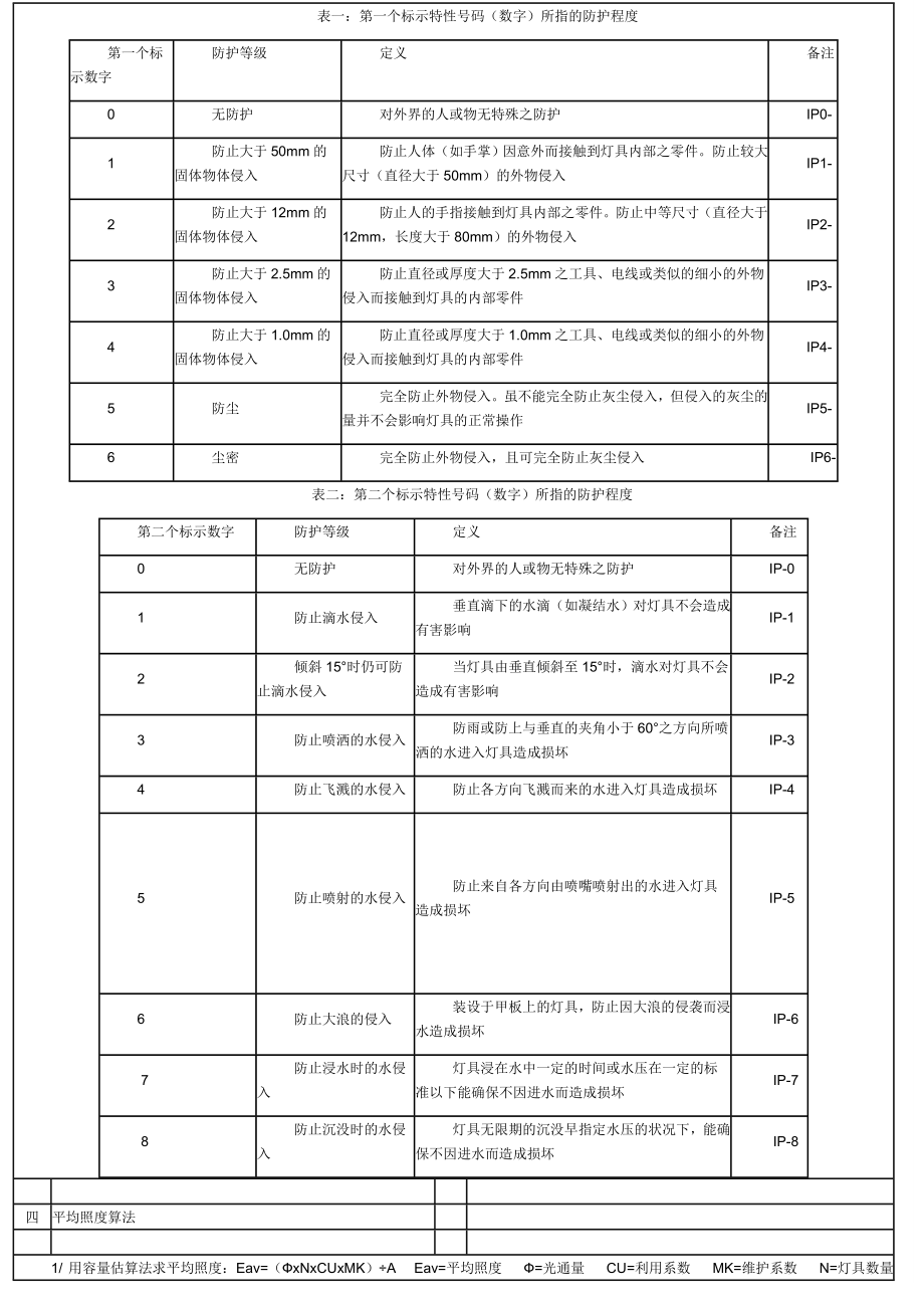 照明行业专业术语与设计照度标准.doc_第3页