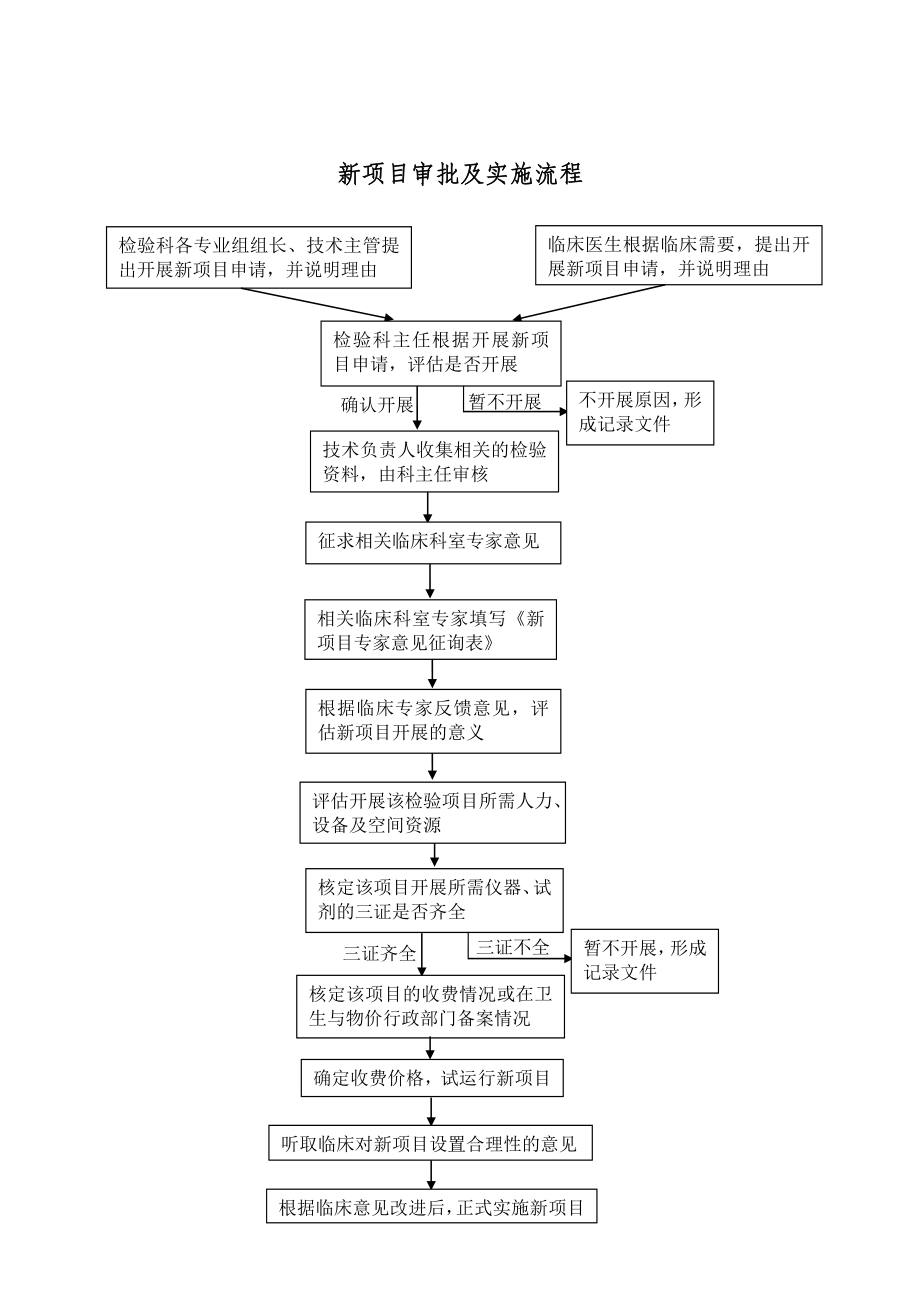 检验科各专业工作流程.doc_第1页