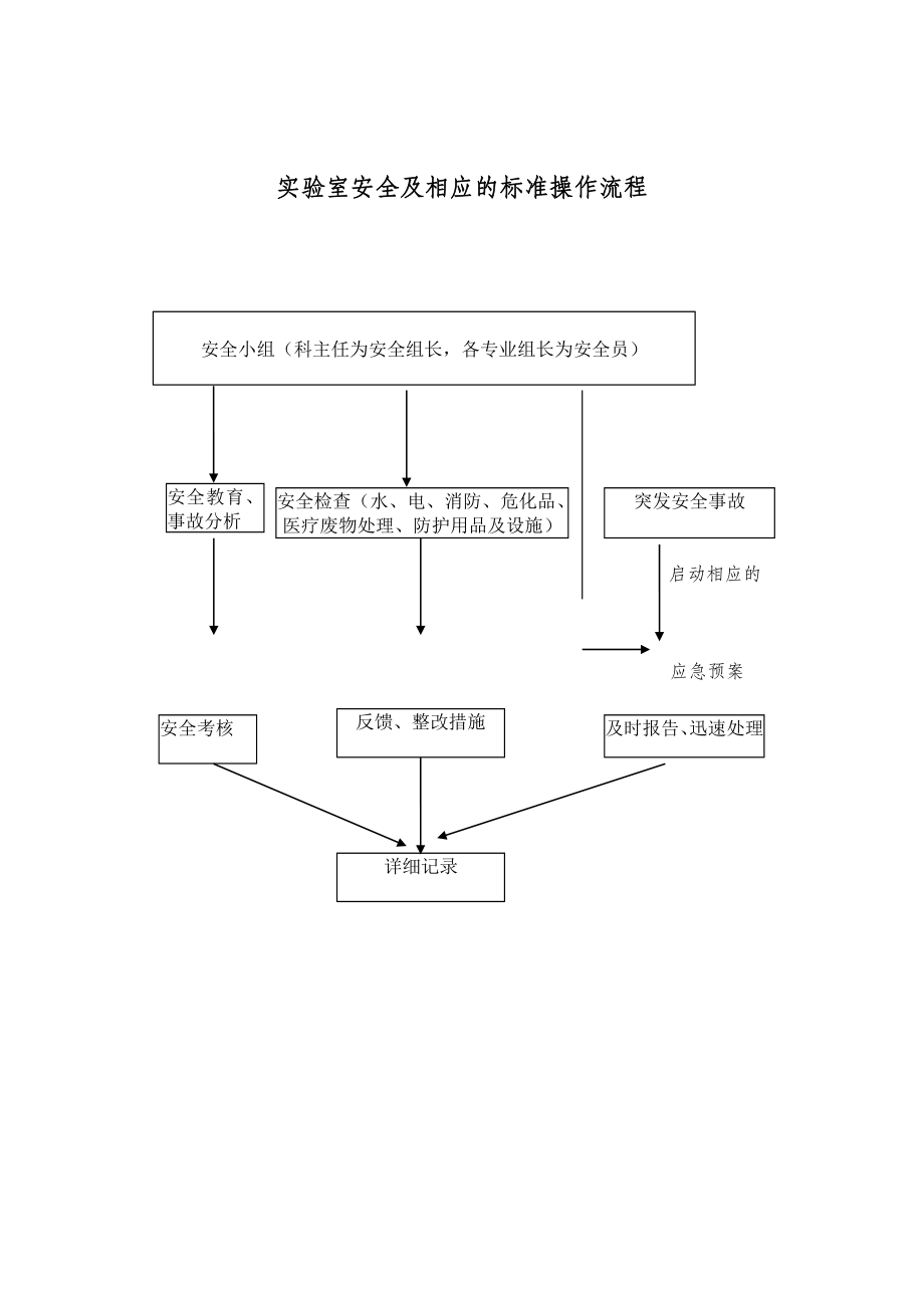 检验科各专业工作流程.doc_第2页