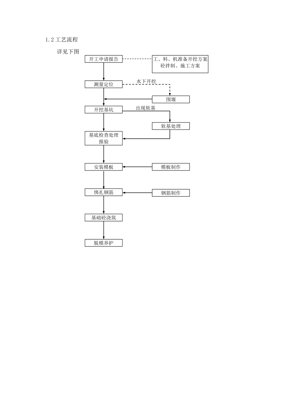 桥梁扩大基础施工方案.doc_第3页