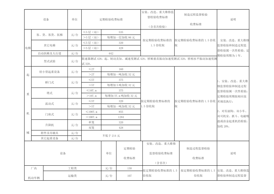 山西特种设备监督检验收费标准.doc_第3页