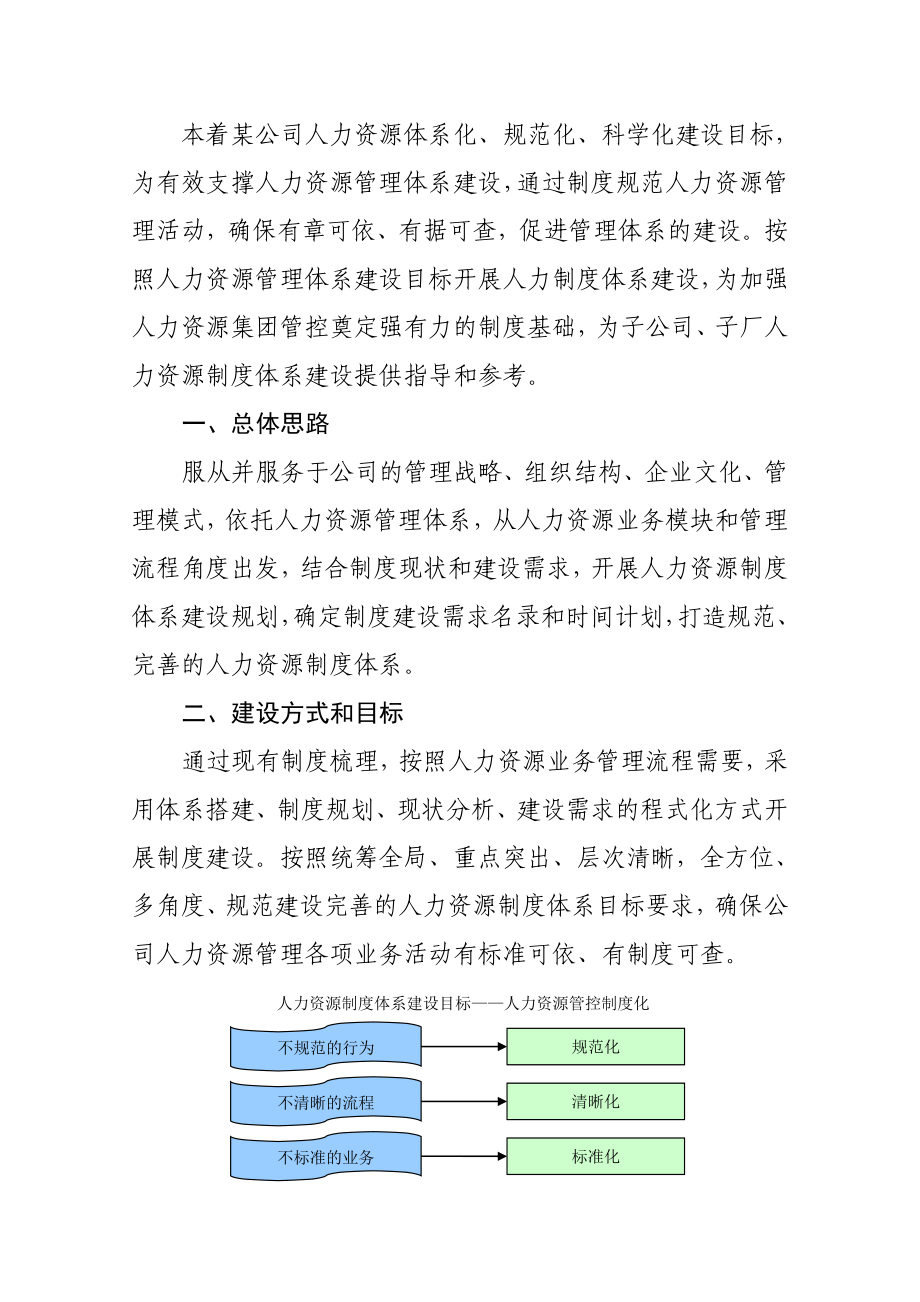 某公司人力资源制度体系构建思路.doc_第3页