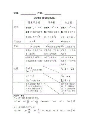 新人教版七年级数学下册《实数》题型分类归纳.docx