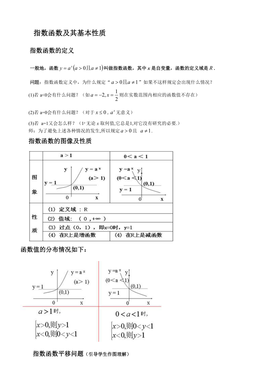 指数函数经典例题和课后模拟题.doc_第1页