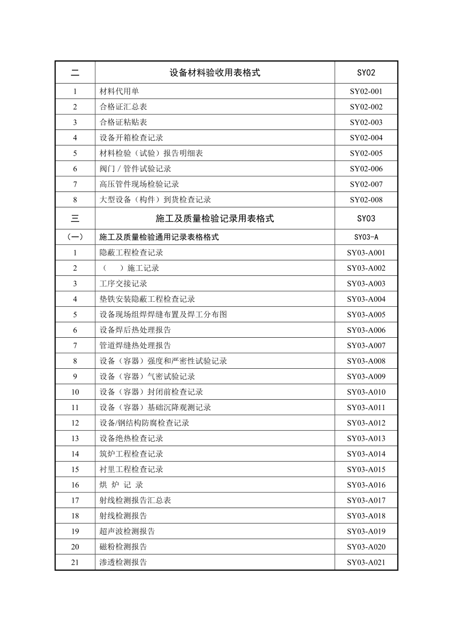 炼油化工建设项目工艺资料全集.doc_第2页