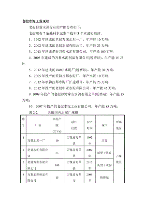 老挝水泥行业分析.doc