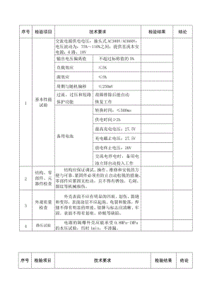 KDW53型矿用隔爆兼本安型电源箱出厂检验报告.doc