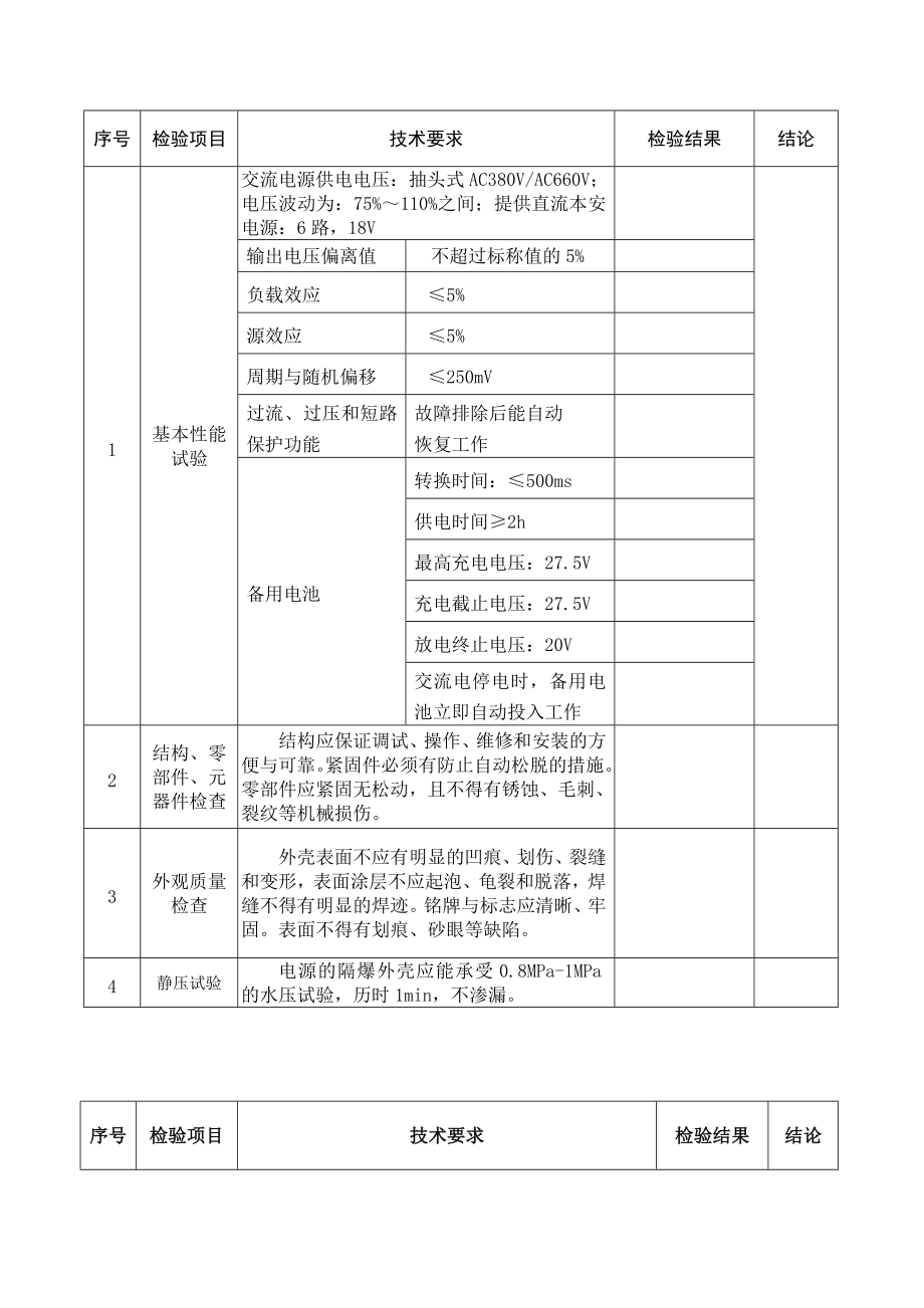 KDW53型矿用隔爆兼本安型电源箱出厂检验报告.doc_第1页