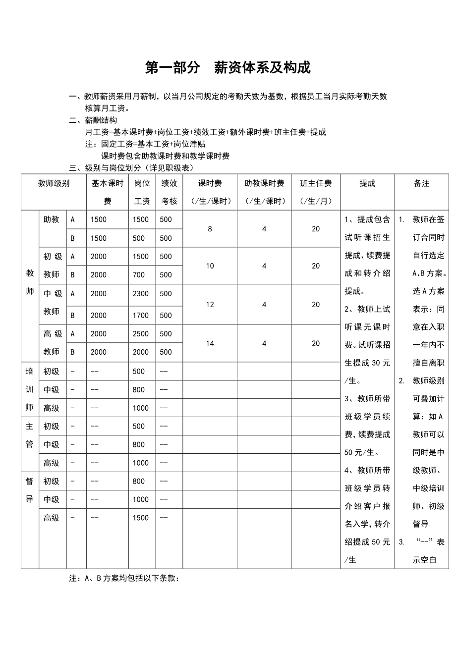 教学部薪酬考核体系.doc_第2页