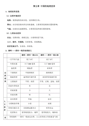 新人教版八年级下册地理知识点.docx