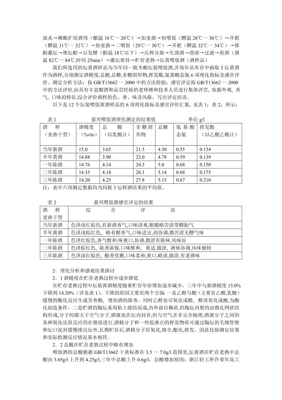 嘉兴喂饭酒贮存过程中理化分析和风味变化的初探[J].doc_第2页