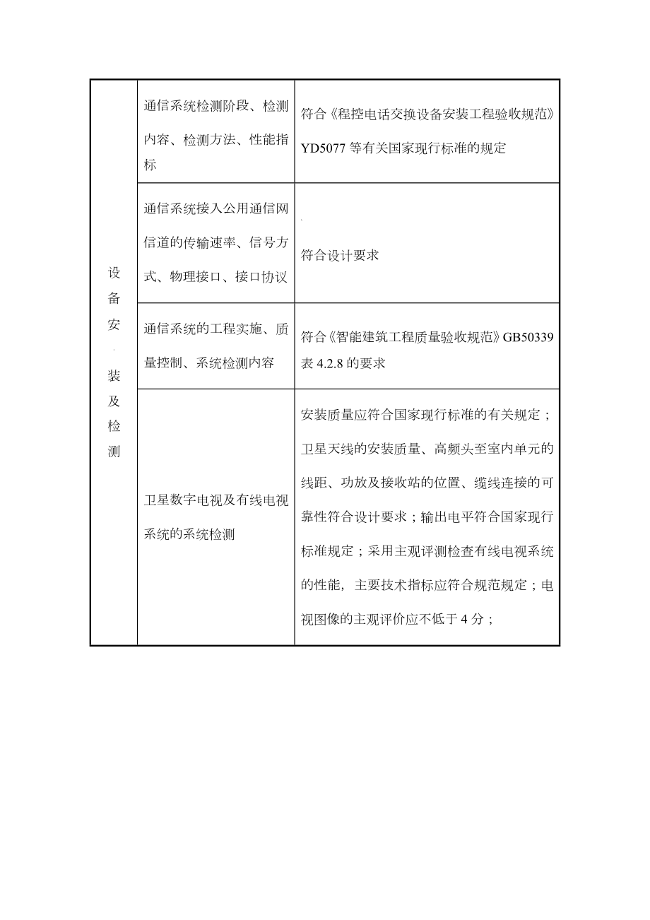 智能化工程监理实施细则13(修改).doc_第3页