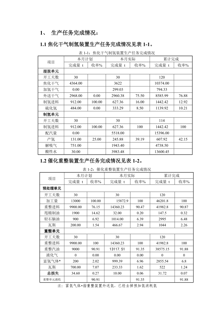 炼油厂技术月报石化公司技术月报模板.doc_第2页