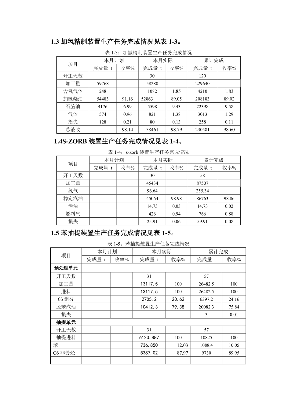 炼油厂技术月报石化公司技术月报模板.doc_第3页