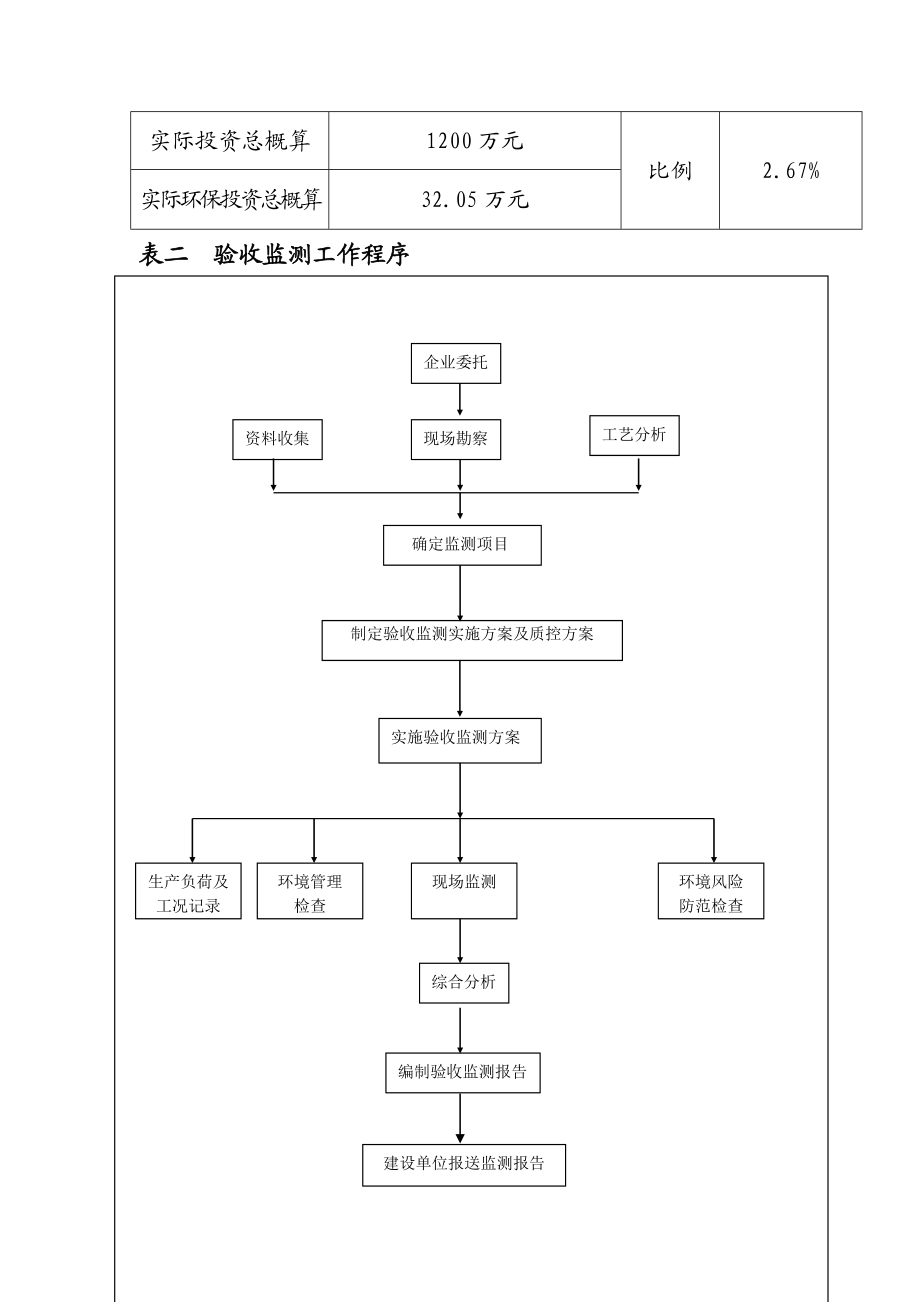 环境影响评价报告公示：象丰农牧科技养殖分万羽商品雏鸡孵化厅建设一工程环评报告.doc_第3页