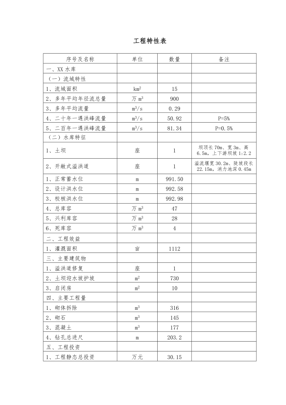 某水库大坝溢洪道水毁修复实施计划方案.doc_第1页