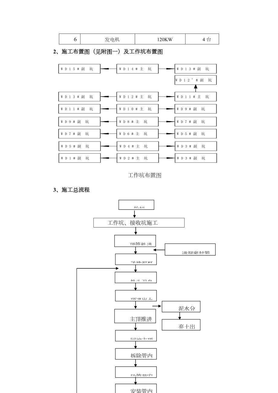 污水处理厂顶管施工方案.doc_第3页