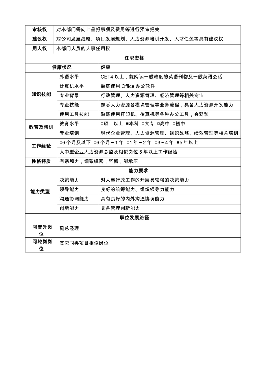 景区综合管理部岗位说明书.doc_第2页