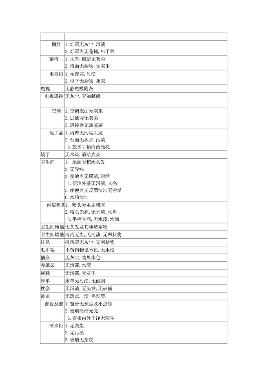 酒店客房部卫生检查标准.doc_第2页