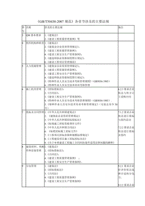 GBT50430规范各章节涉及的主要法规.doc