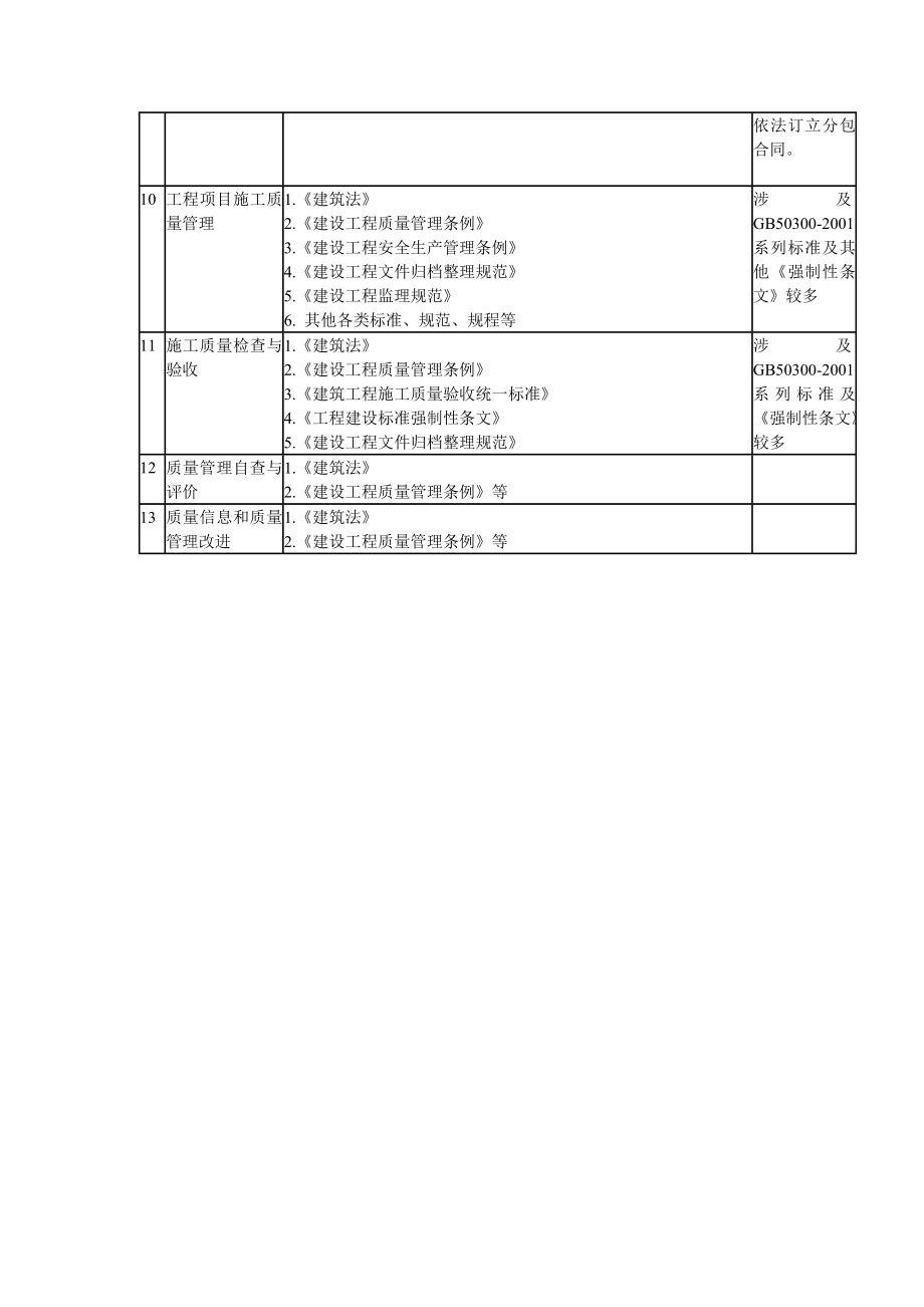 GBT50430规范各章节涉及的主要法规.doc_第2页