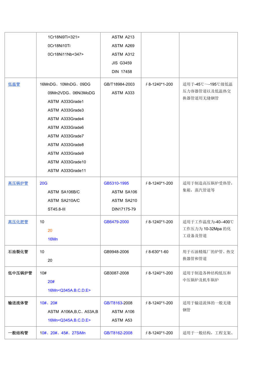 无缝钢管知识.doc_第3页