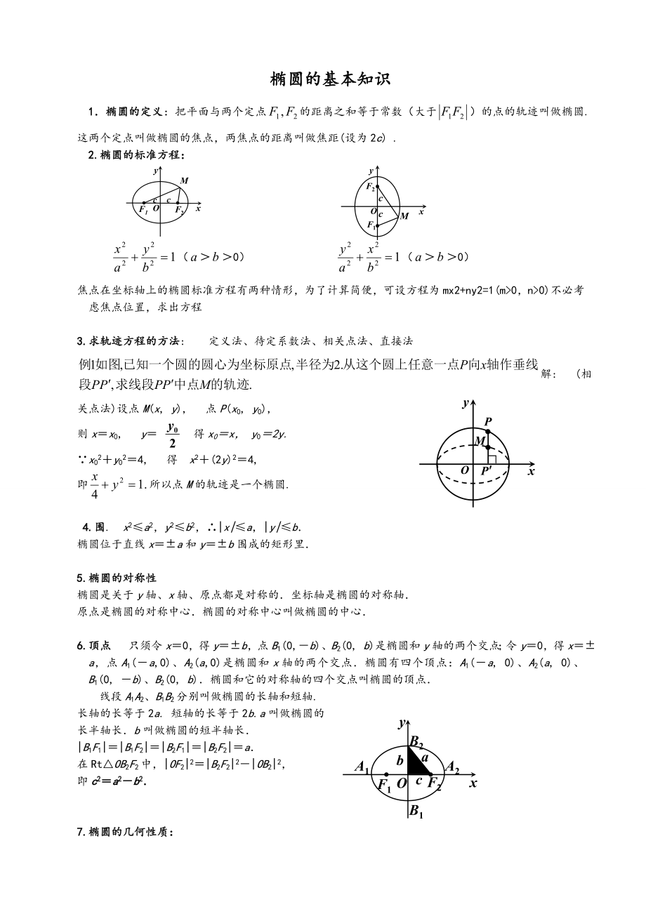 椭圆知识点归纳总结材料和经典例题.doc_第1页